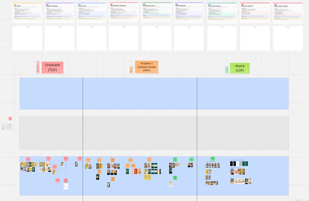 Die 90-Tage-Roadmap Übersicht